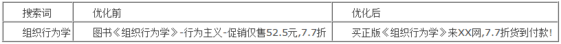 百度推广 关键字百度推广搜索优化 点击付费 排名百度推广搜索优化