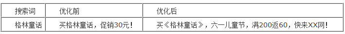 百度推广 关键字百度推广搜索优化 点击付费 排名百度推广搜索优化