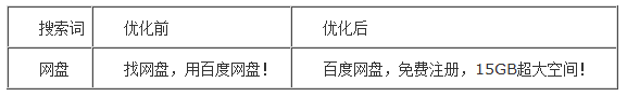 百度推广 关键字百度推广搜索优化 点击付费 排名百度推广搜索优化