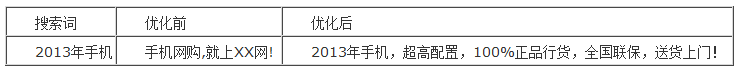 百度推广 关键字百度推广搜索优化 点击付费 排名百度推广搜索优化