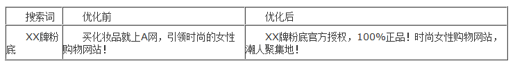 百度推广 关键字百度推广搜索优化 点击付费 排名百度推广搜索优化