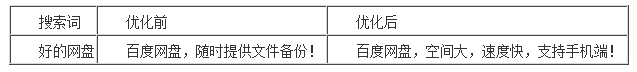 百度推广 关键字百度推广搜索优化 点击付费 排名百度推广搜索优化