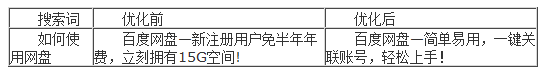 百度推广 关键字百度推广搜索优化 点击付费 排名百度推广搜索优化