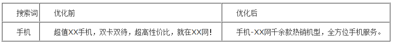 百度推广 关键字百度推广搜索优化 点击付费 排名百度推广搜索优化