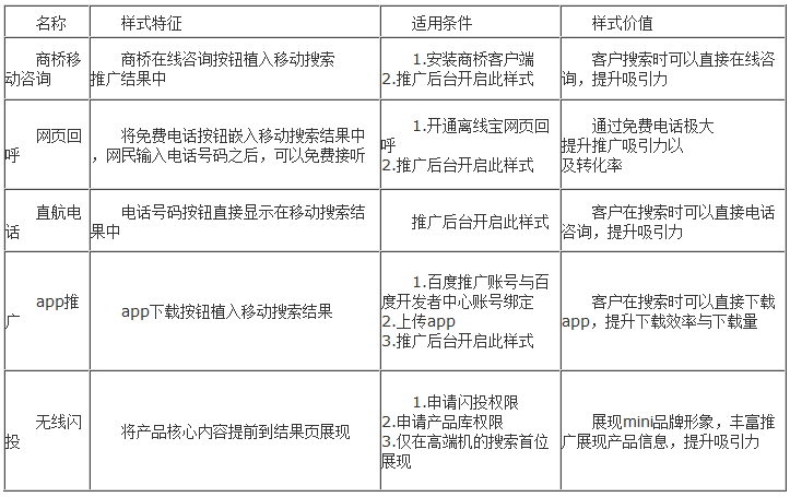 百度推广 关键字百度推广搜索优化 点击付费 排名百度推广搜索优化