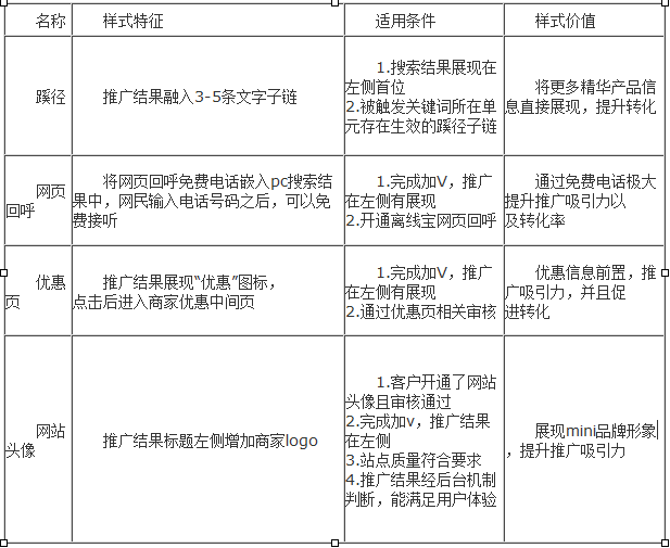 百度推广 关键字百度推广搜索优化 点击付费 排名百度推广搜索优化