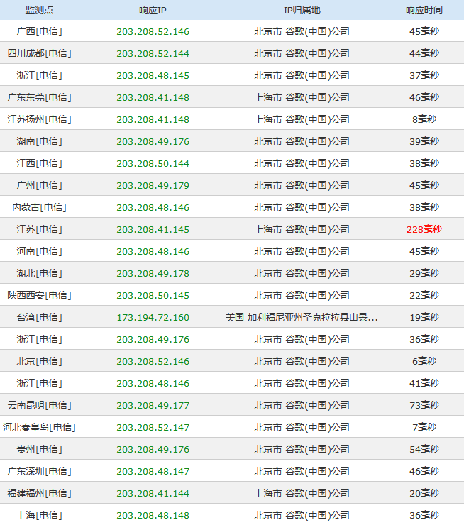 数据显示GoogleMap来自谷歌中国服务器